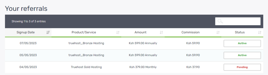 Earn Money Online in kenya by sharing Links and Images.