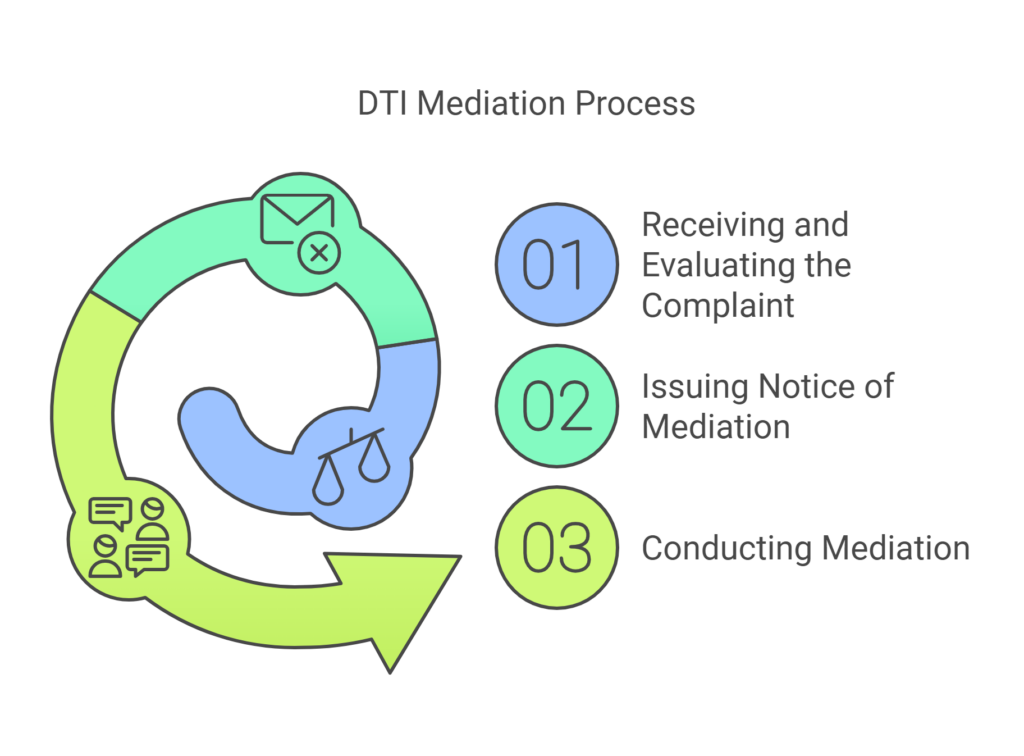  DTI will initiate a mediation process