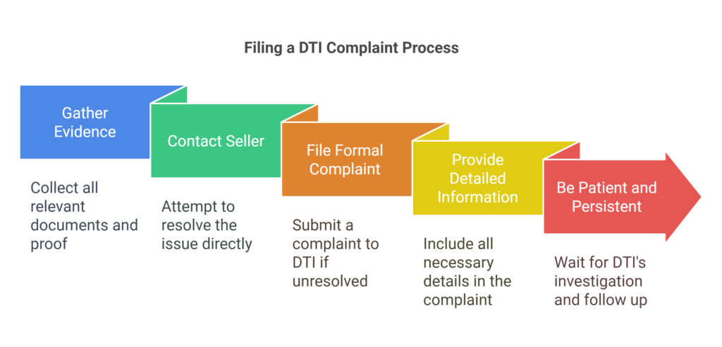 How to File a DTI Complaint