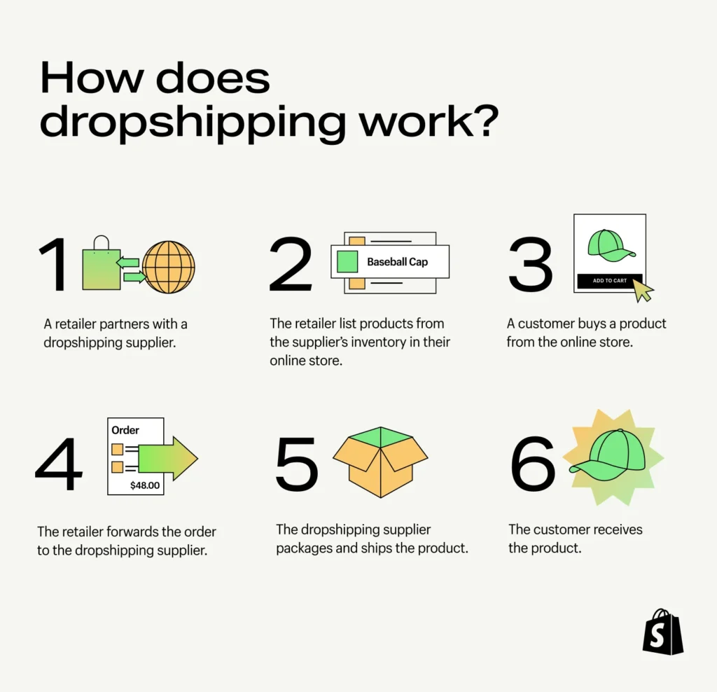 dropshipping-philippines