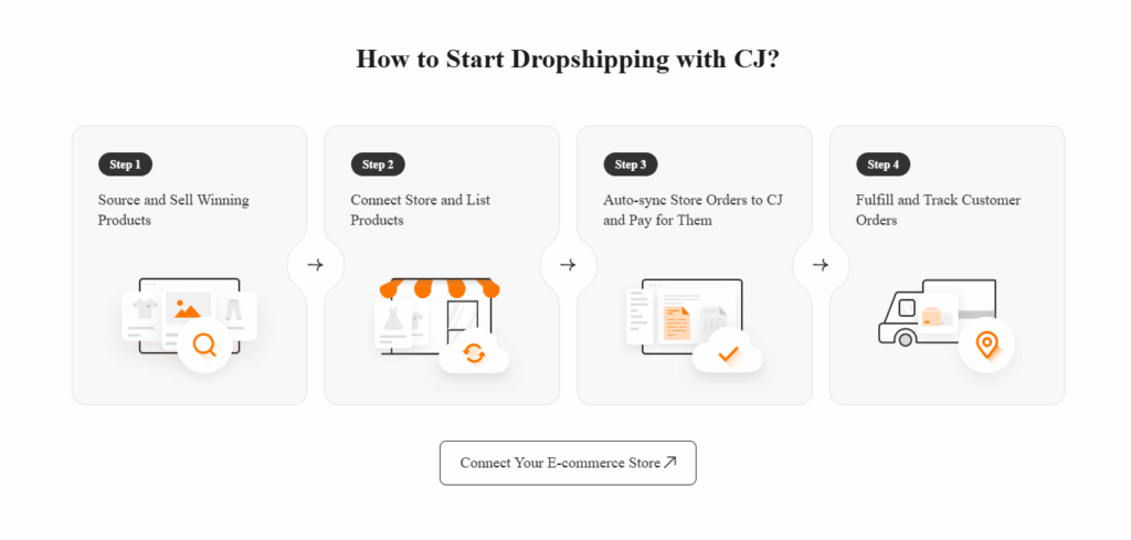 How to Get Started with CJ Dropshipping in the Philippines