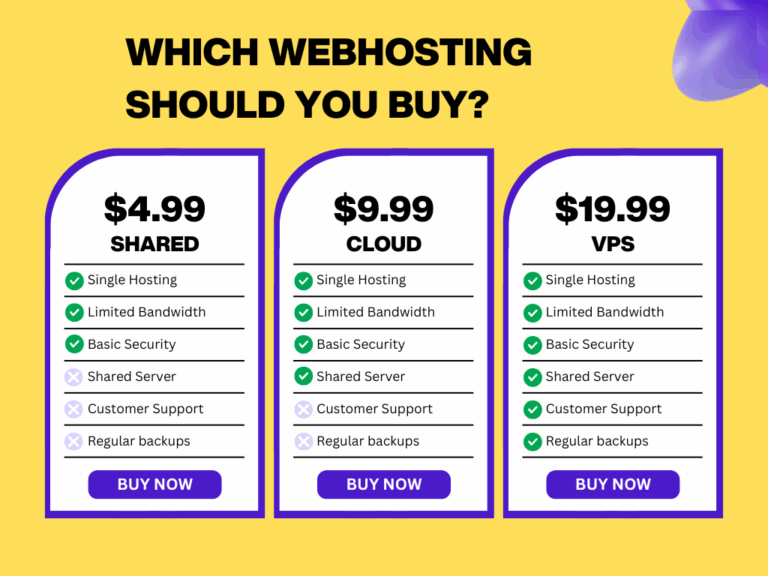 Which Web Hosting Should You Actually Buy? A Real Money-saving Guide for Philippine Small Businesses