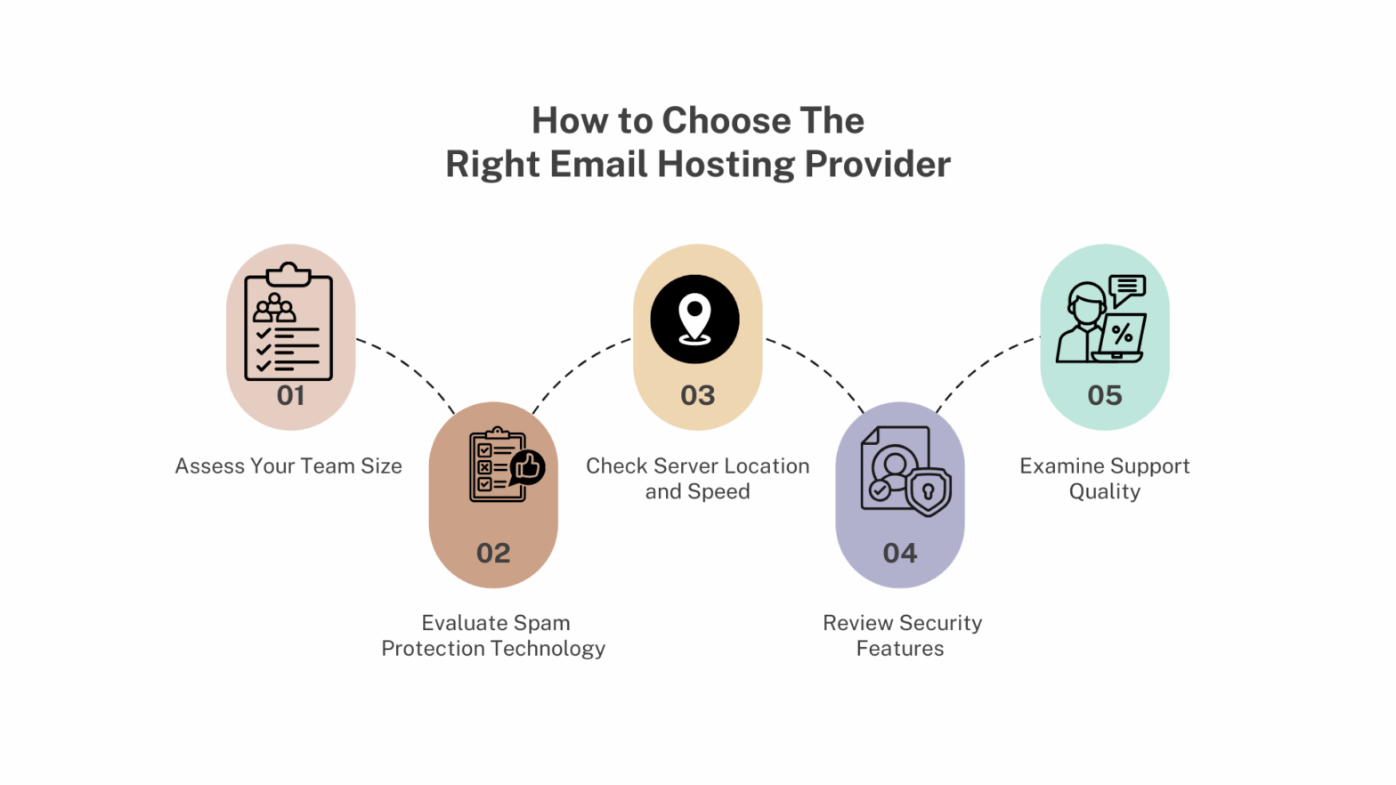 How to Choose the Right Email Hosting Provider for Your Team